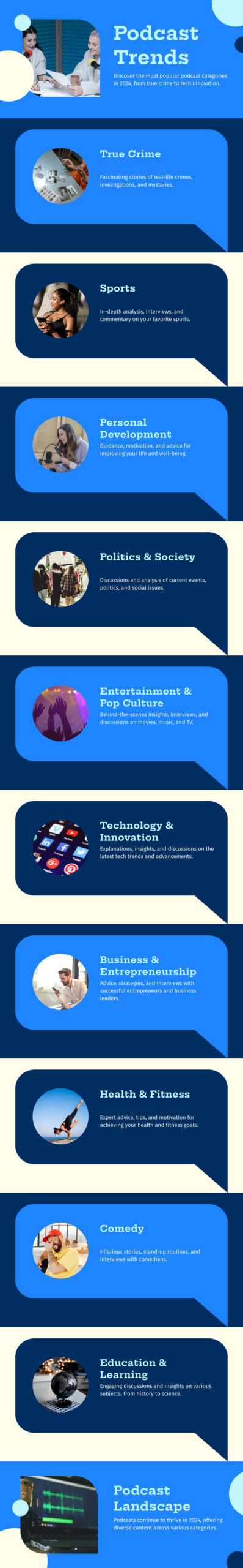 Infographic showing most popular podcast trends in 2024