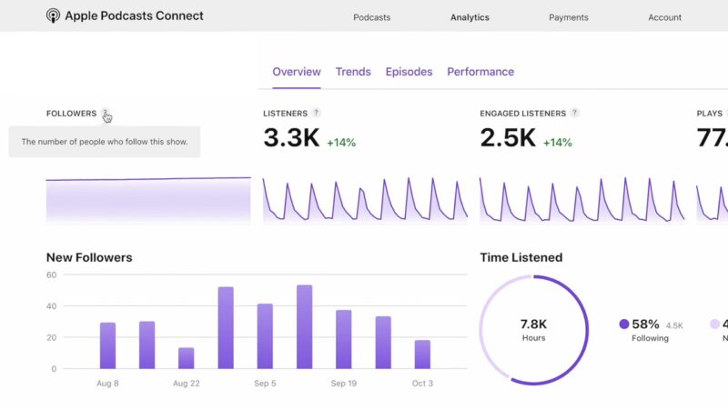 Apple Podcast Analytics