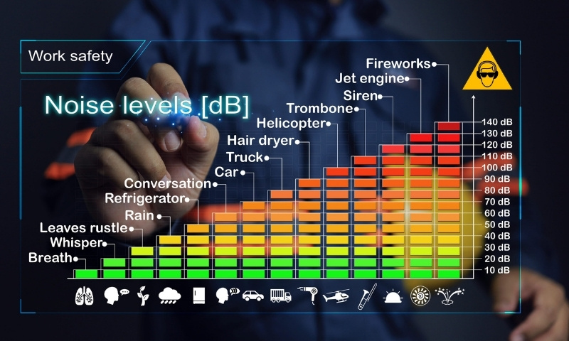 Noise levels